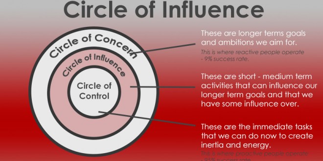 Circle of influence